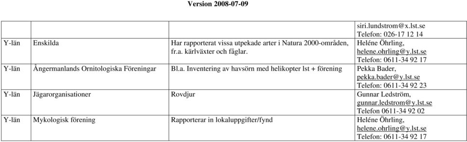 lands Ornitologiska Föreningar Bl.a. Inventering av havsörn med helikopter lst 