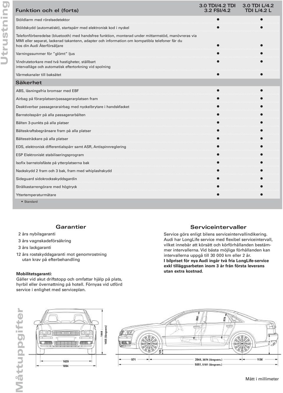MMI eller separat, lackerad takantenn, adapter och information om kompatibla telefoner får du hos din Audi Återförsäljare Varningssummer för glömt ljus Vindrutetorkare med två hastigheter, ställbart