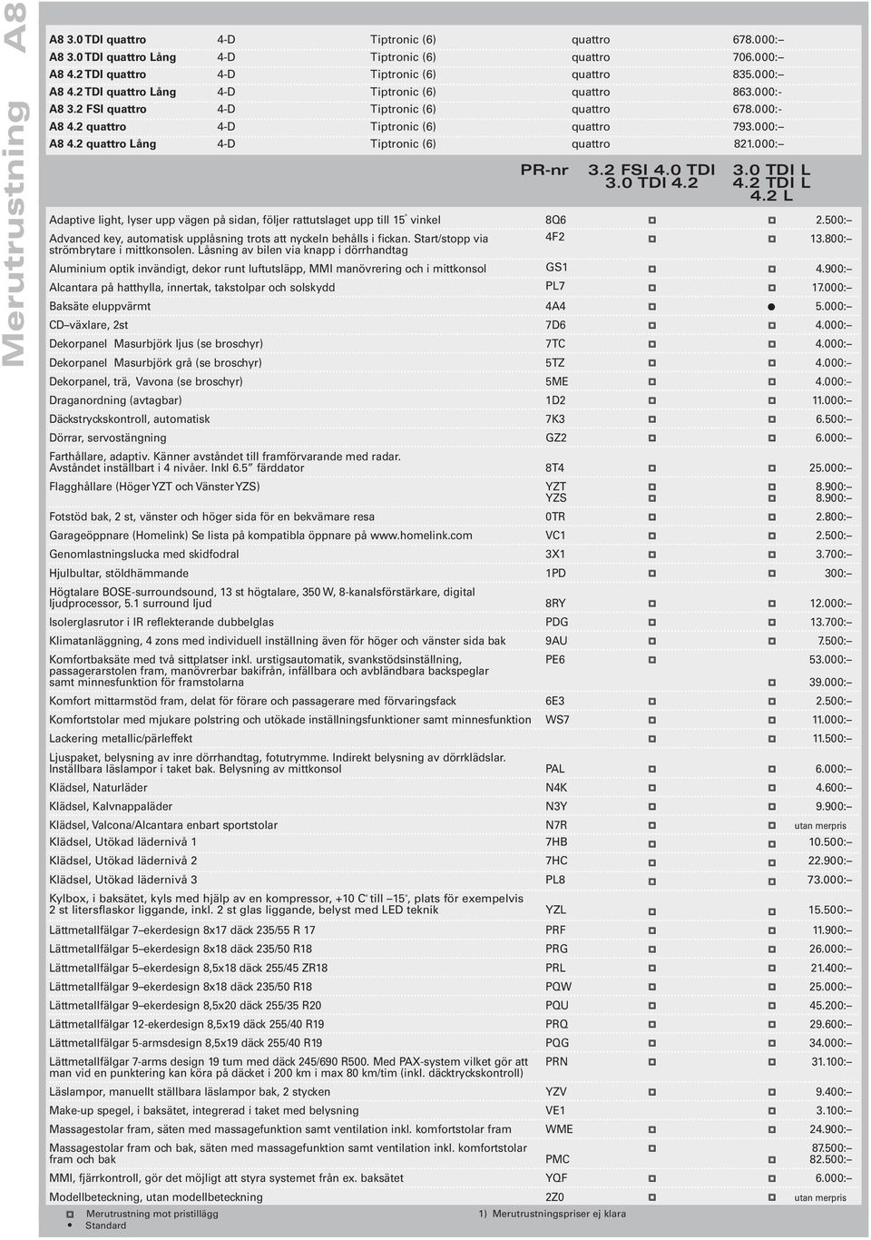 000: Adaptive light, lyser upp vägen på sidan, följer rattutslaget upp till 15 vinkel 8Q6 2.500: Advanced key, automatisk upplåsning trots att nyckeln behålls i fickan. Start/stopp via 4F2 13.