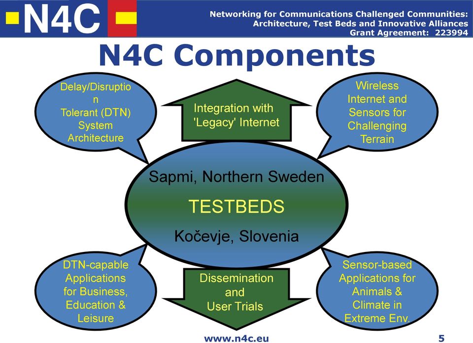 Terrain DTN-capable Applications for Business, Education & Leisure Sapmi, Northern Sweden TESTBEDS