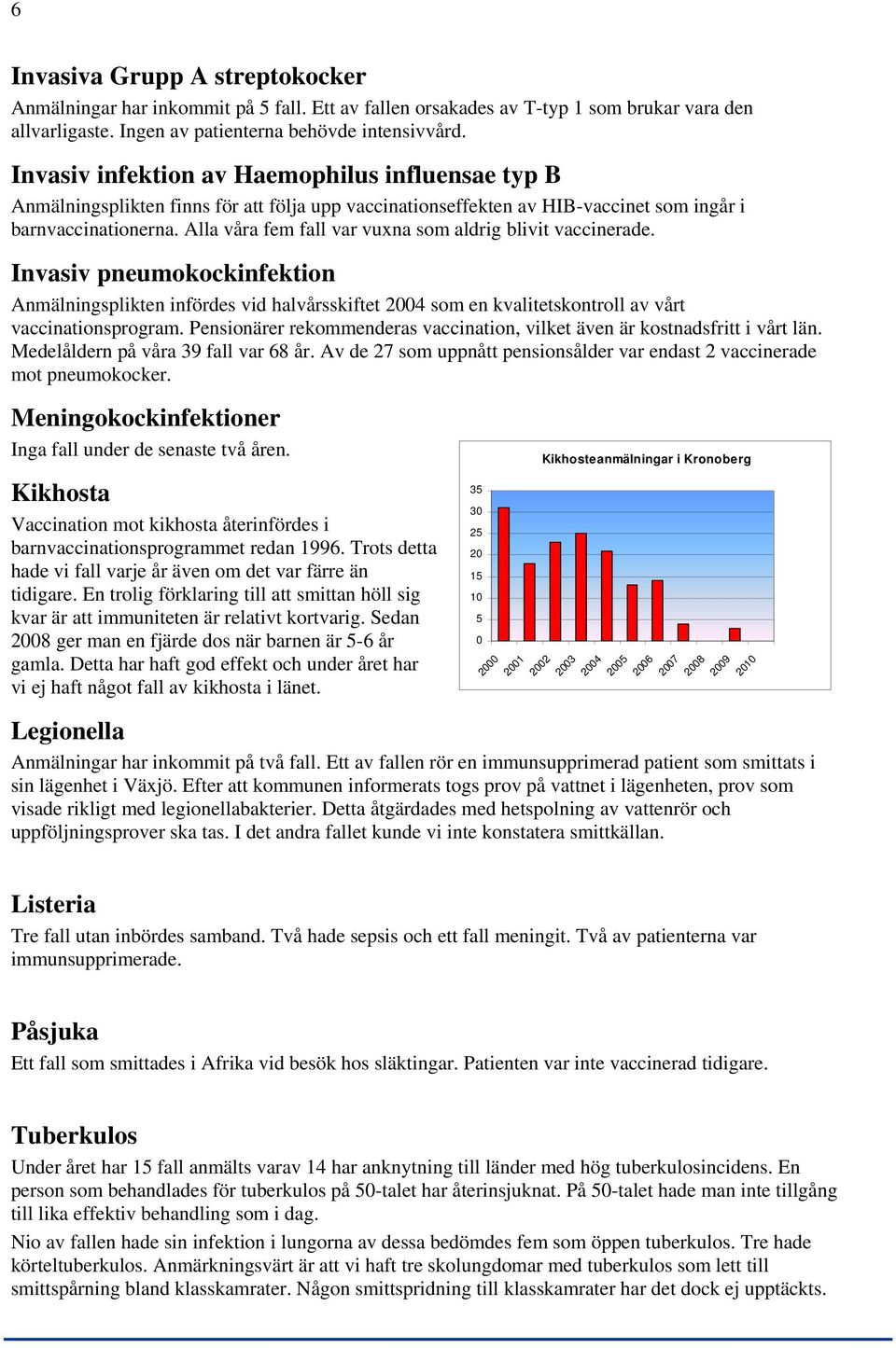 Alla våra fem fall var vuxna som aldrig blivit vaccinerade. Invasiv pneumokockinfektion Anmälningsplikten infördes vid halvårsskiftet 24 som en kvalitetskontroll av vårt vaccinationsprogram.