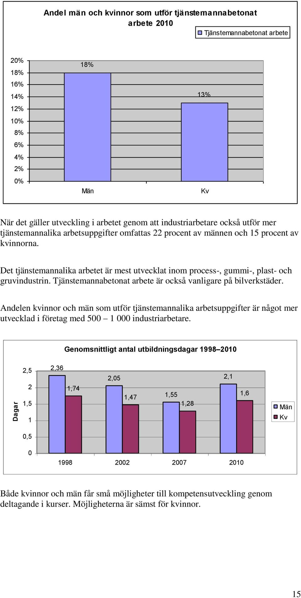 Det tjänstemannalika arbetet är mest utvecklat inom process-, gummi-, plast- och gruvindustrin. Tjänstemannabetonat arbete är också vanligare på bilverkstäder.