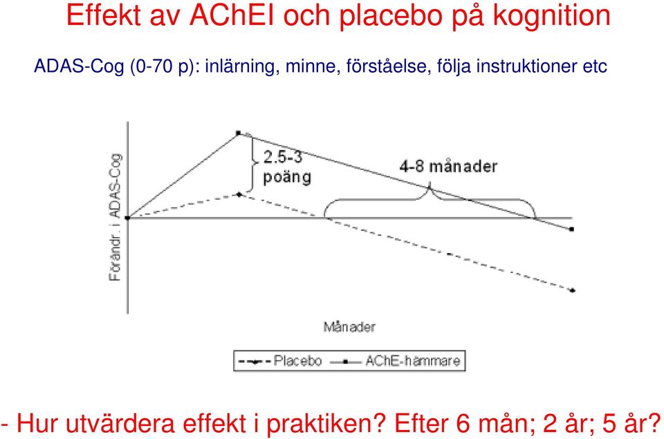 förståelse, följa instruktioner etc - Hur