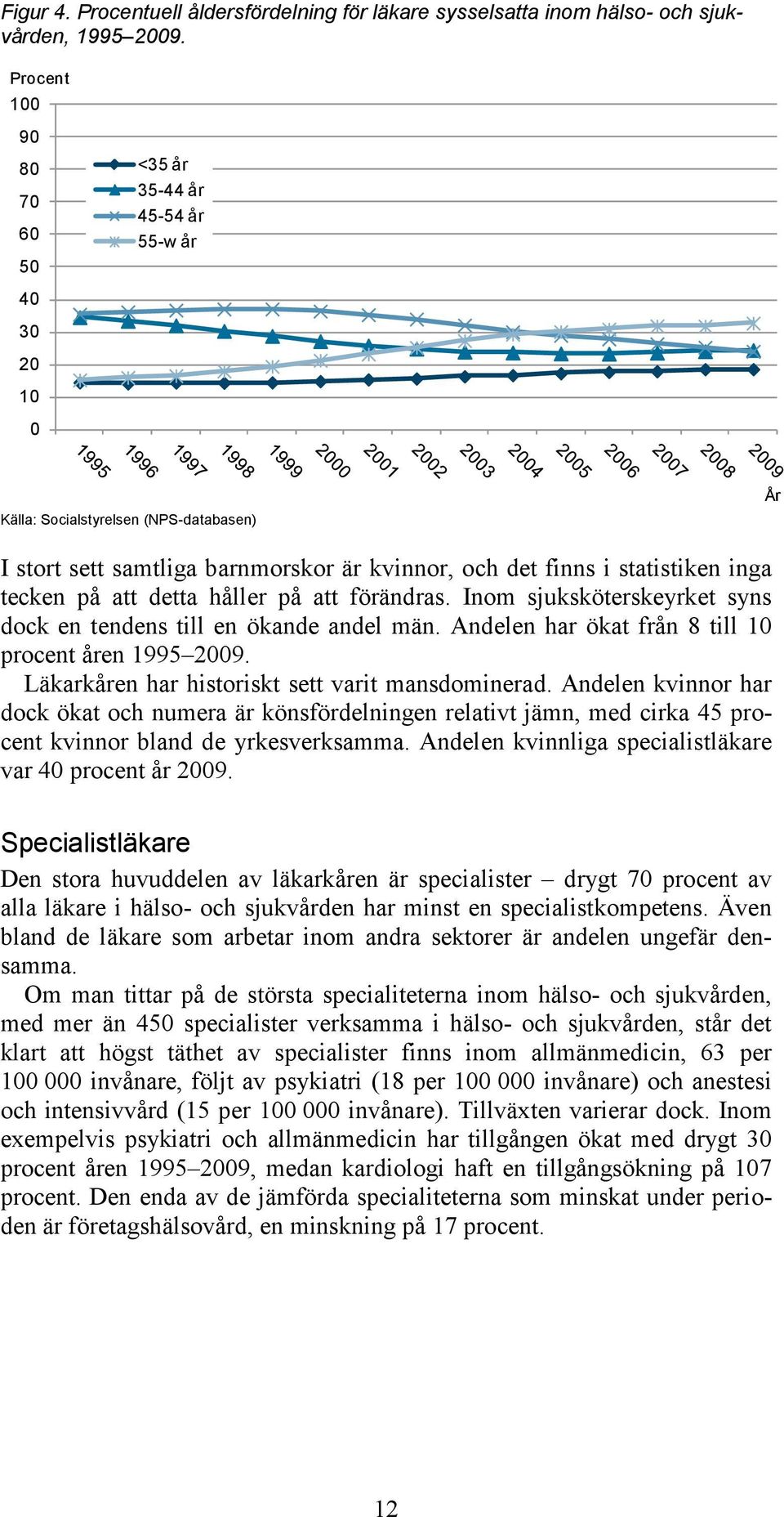 Inom sjuksköterskeyrket syns dock en tendens till en ökande andel män. Andelen har ökat från 8 till 10 procent åren 1995 2009. Läkarkåren har historiskt sett varit mansdominerad.