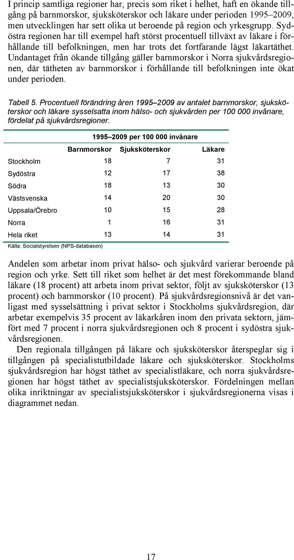 Undantaget från ökande tillgång gäller barnmorskor i Norra sjukvårdsregionen, där tätheten av barnmorskor i förhållande till befolkningen inte ökat under perioden. Tabell 5.