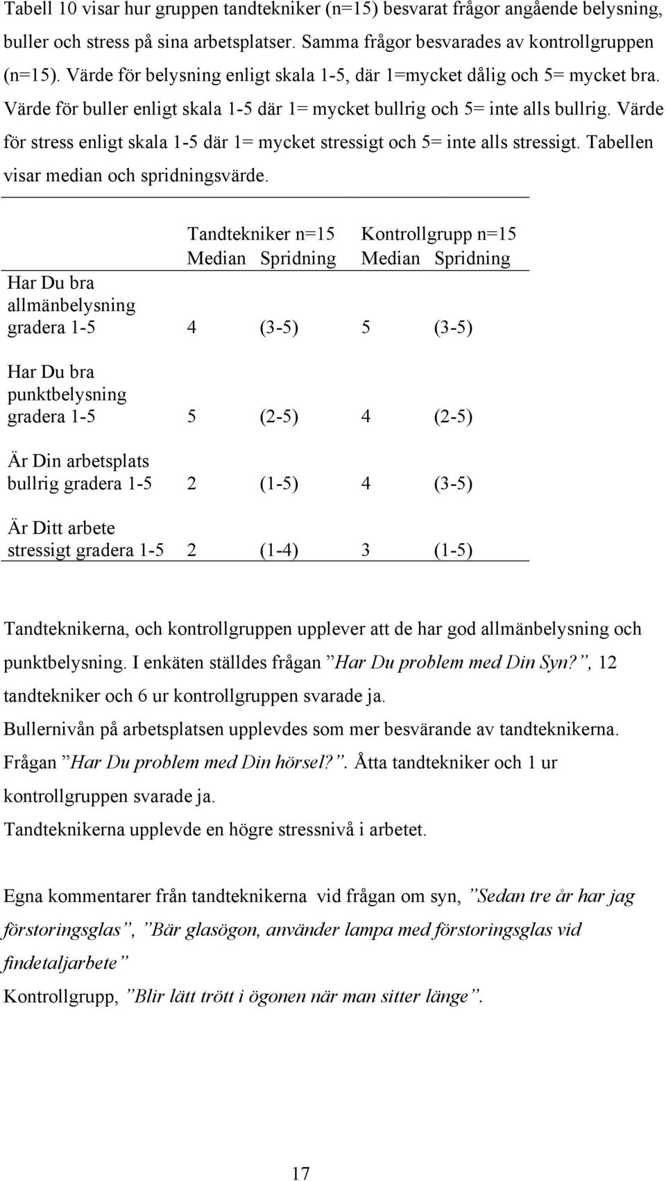 Värde för stress enligt skala 1-5 där 1= mycket stressigt och 5= inte alls stressigt. Tabellen visar median och spridningsvärde.