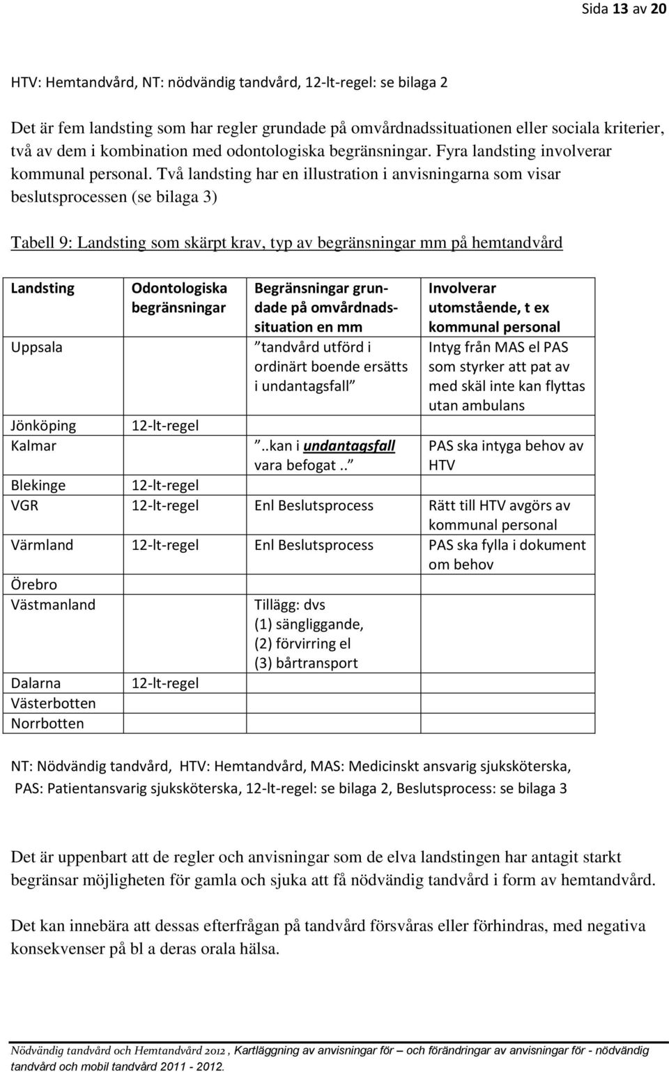 Två landsting har en illustration i anvisningarna som visar beslutsprocessen (se bilaga 3) Tabell 9: Landsting som skärpt krav, typ av begränsningar mm på hemtandvård Landsting Uppsala Jönköping