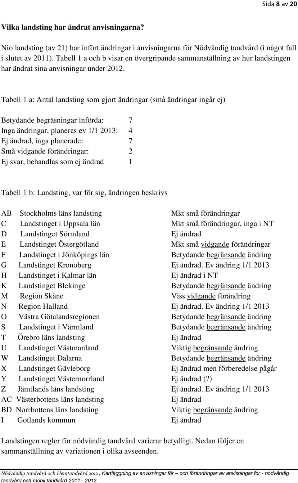 Tabell 1 a: Antal landsting som gjort ändringar (små ändringar ingår ej) Betydande begräsningar införda: 7 Inga ändringar, planeras ev 1/1 2013: 4 Ej ändrad, inga planerade: 7 Små vidgande