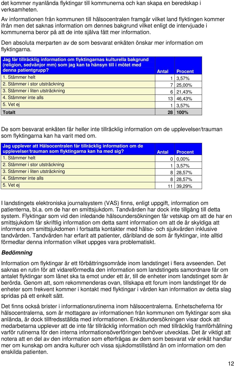 inte själva fått mer information. Den absoluta merparten av de som besvarat enkäten önskar mer information om flyktingarna.