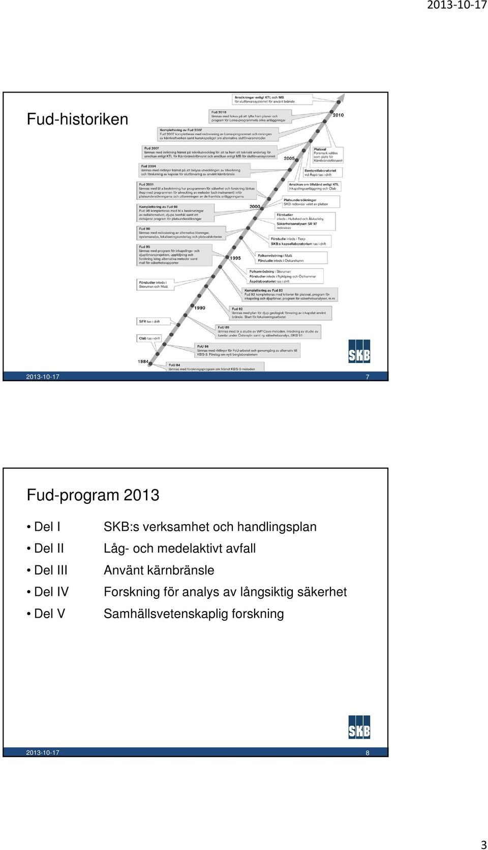 medelaktivt avfall Använt kärnbränsle Forskning för