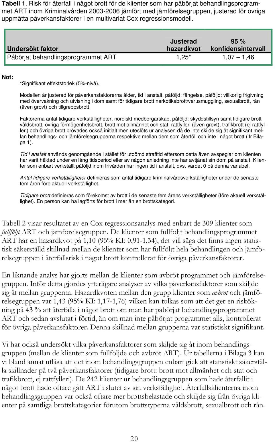 i en multivariat Cox regressionsmodell. Justerad 95 % Undersökt faktor hazardkvot konfidensintervall Påbörjat behandlingsprogrammet ART 1,25* 1,07 1,46 Not: *Signifikant effektstorlek (5%-nivå).