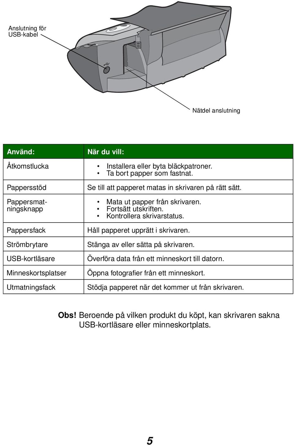 Mata ut papper från skrivaren. Fortsätt utskriften. Kontrollera skrivarstatus. Håll papperet upprätt i skrivaren. Stänga av eller sätta på skrivaren.