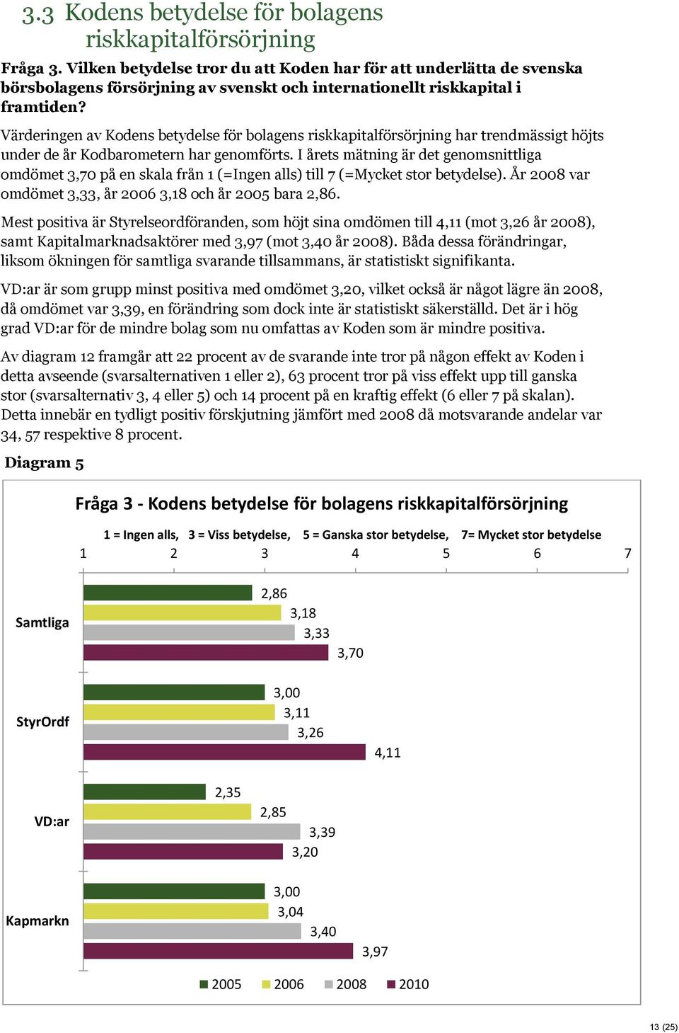 Värderingen av Kodens betydelse för bolagens riskkapitalförsörjning har trendmässigt höjts under de år Kodbarometern har genomförts.