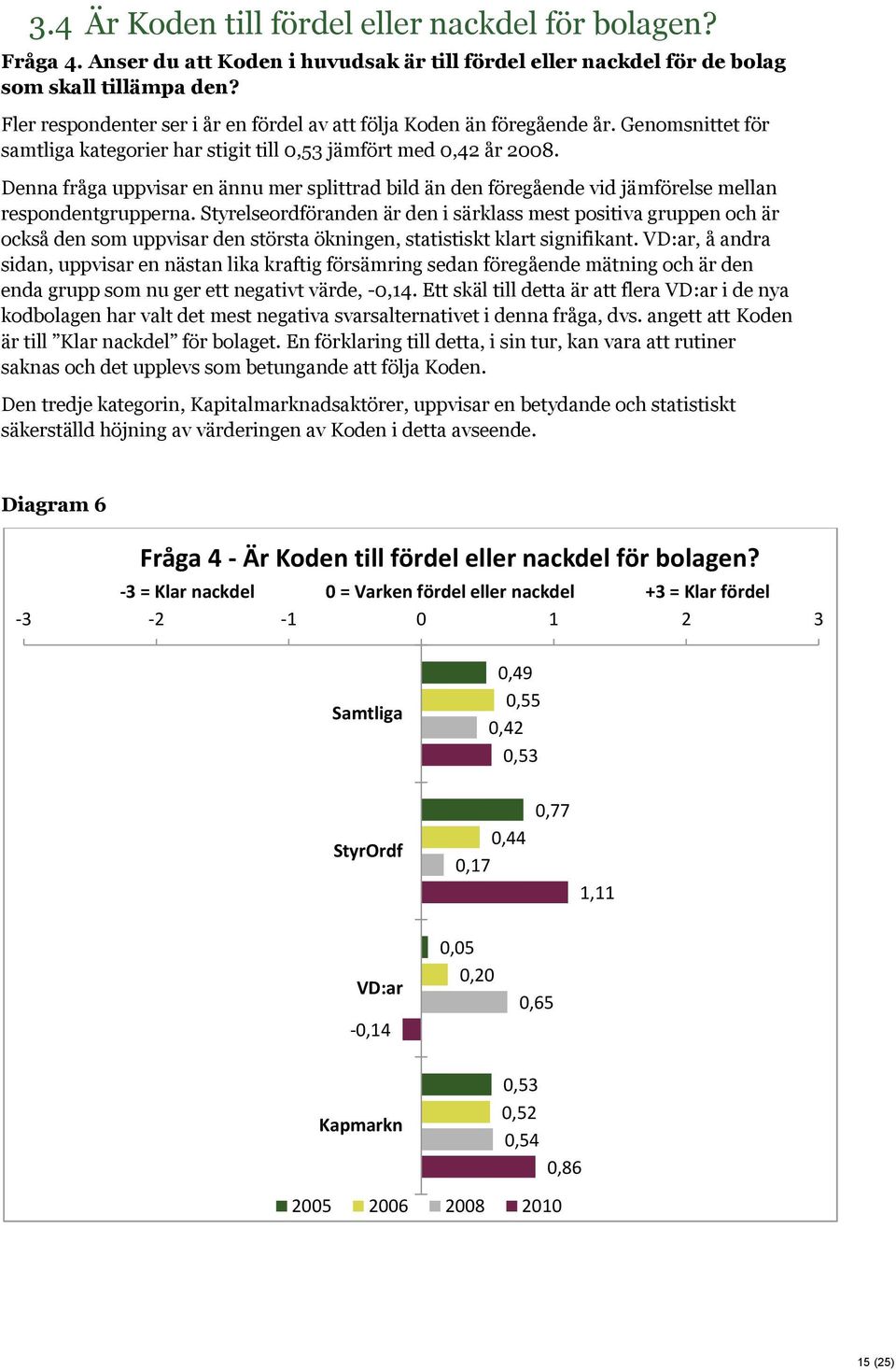 Denna fråga uppvisar en ännu mer splittrad bild än den föregående vid jämförelse mellan respondentgrupperna.