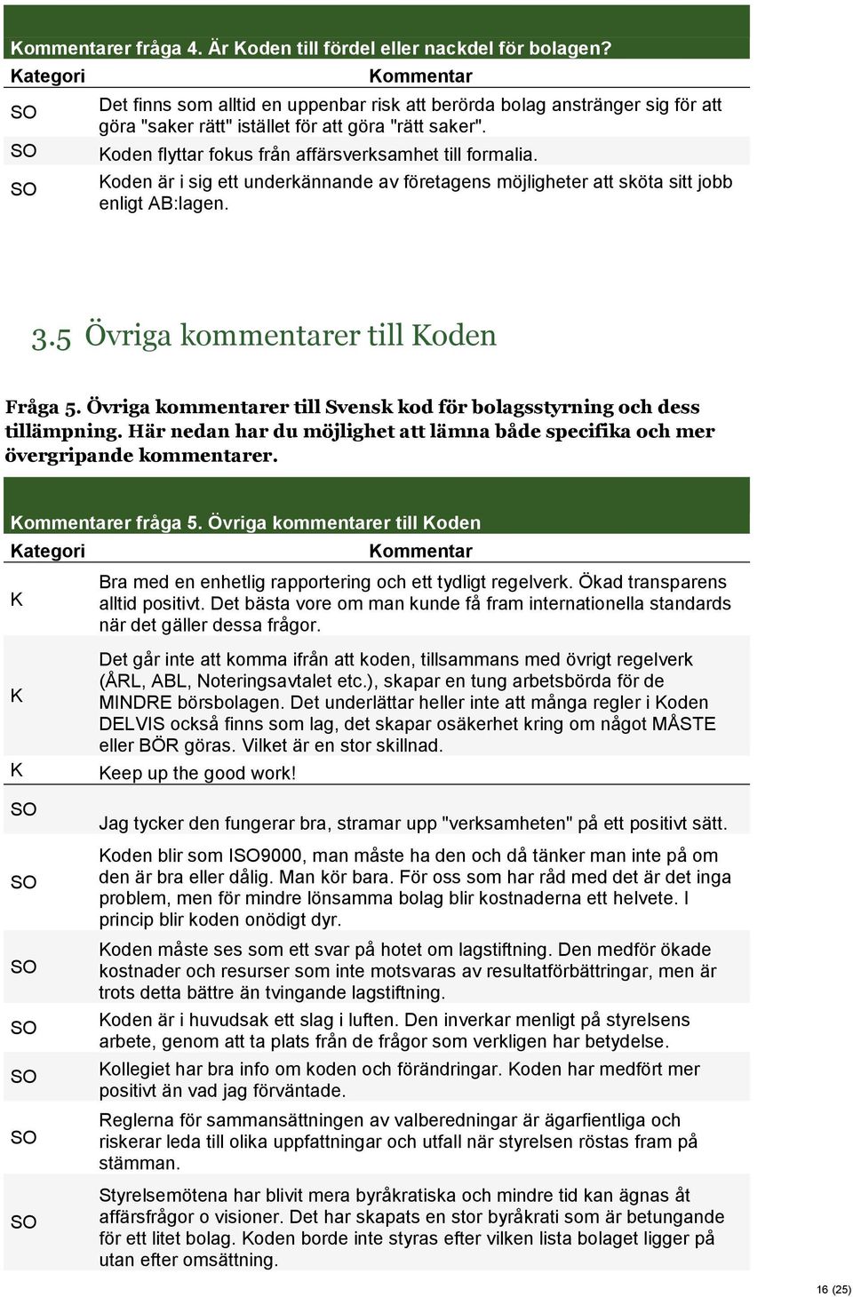 Koden flyttar fokus från affärsverksamhet till formalia. Koden är i sig ett underkännande av företagens möjligheter att sköta sitt jobb enligt AB:lagen. 3.5 Övriga kommentarer till Koden Fråga 5.