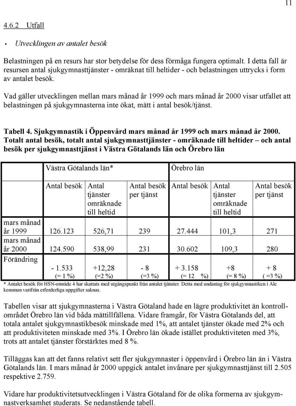 Vad gäller utvecklingen mellan mars månad år 1999 och mars månad år 2000 visar utfallet att belastningen på sjukgymnasterna inte ökat, mätt i antal besök/tjänst. Tabell 4.