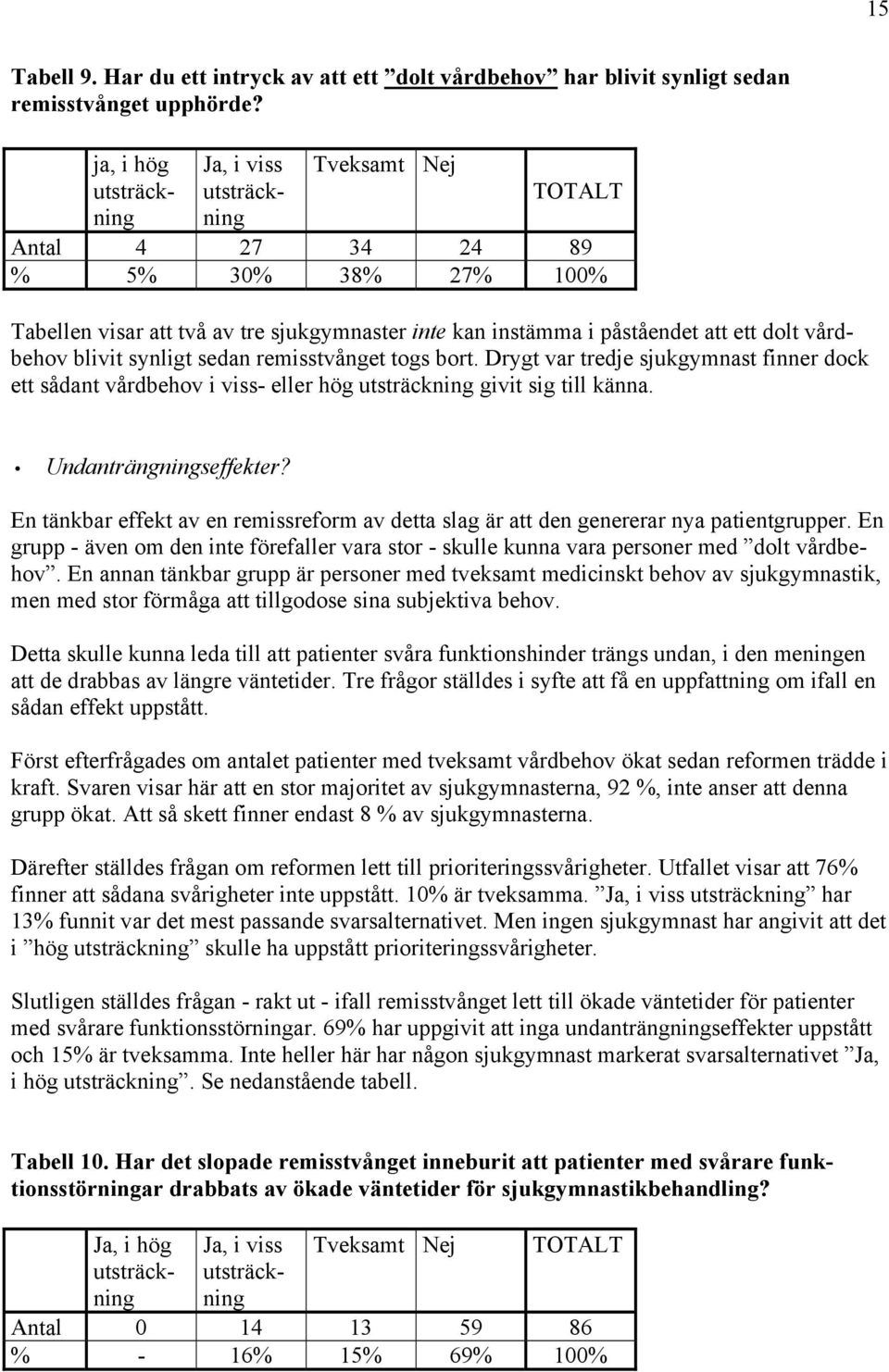 vårdbehov blivit synligt sedan remisstvånget togs bort. Drygt var tredje sjukgymnast finner dock ett sådant vårdbehov i viss- eller hög utsträckning givit sig till känna. Undanträngningseffekter?