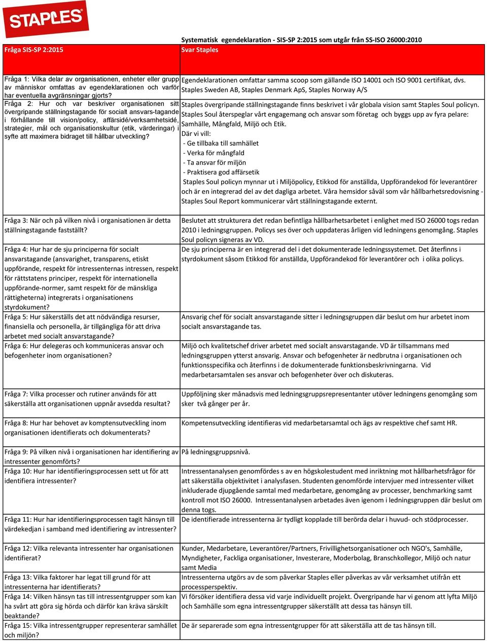 Fråga 2: Hur och var beskriver organisationen sitt Staples övergripande ställningstagande finns beskrivet i vår globala vision samt Staples Soul policyn.