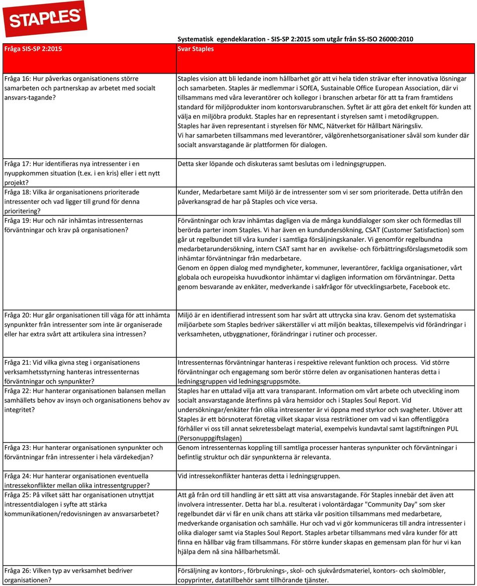 Fråga 19: Hur och när inhämtas intressenternas förväntningar och krav på Staples vision att bli ledande inom hållbarhet gör att vi hela tiden strävar efter innovativa lösningar och samarbeten.