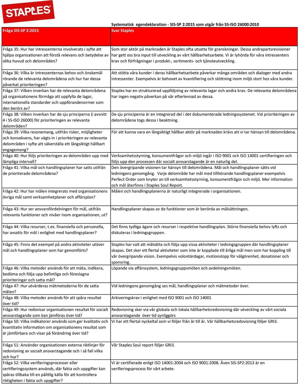 Fråga 37: Vilken inverkan har de relevanta delområdena på organisationens förmåga att uppfylla de lagar, internationella standarder och uppförandenormer som den berörs av?