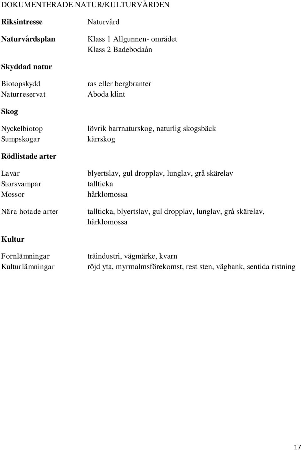 Storsvampar Mossor Nära hotade arter blyertslav, gul dropplav, lunglav, grå skärelav tallticka hårklomossa tallticka, blyertslav, gul dropplav,