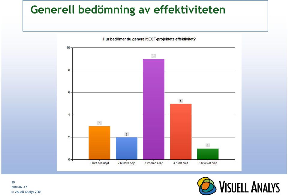 effektiviteten