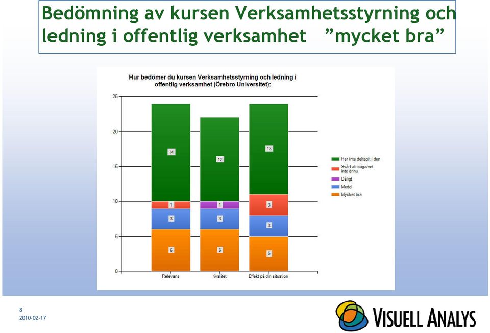och ledning i