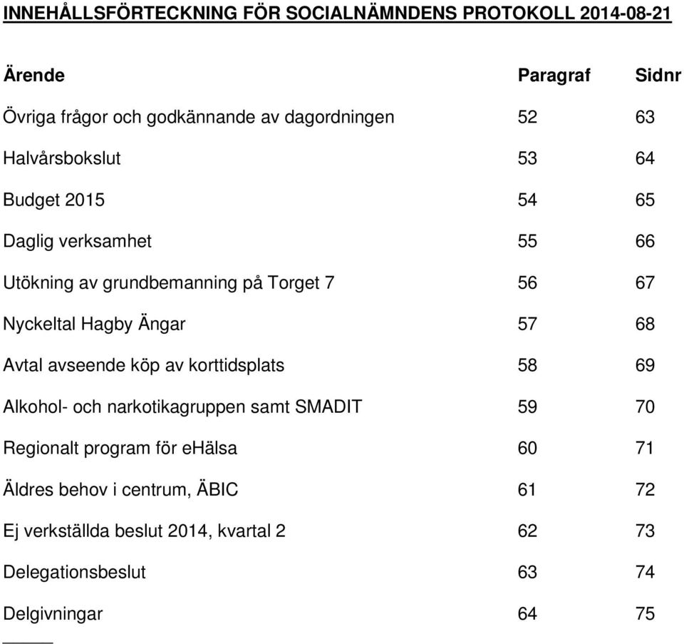 Ängar 57 68 Avtal avseende köp av korttidsplats 58 69 Alkohol- och narkotikagruppen samt SMADIT 59 70 Regionalt program för