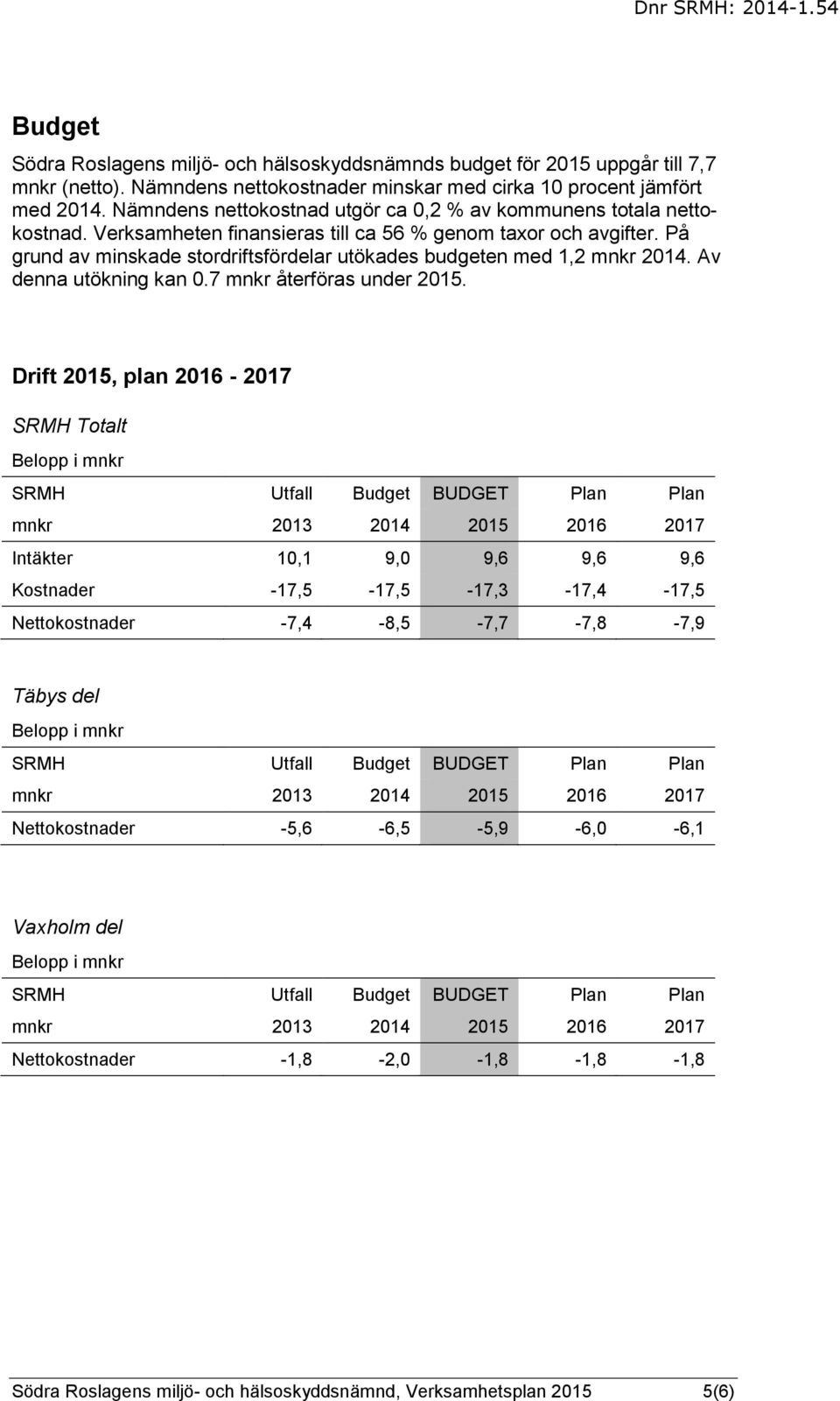 På grund av minskade stordriftsfördelar utökades budgeten med 1,2 mnkr 2014. Av denna utökning kan 0.7 mnkr återföras under 2015.