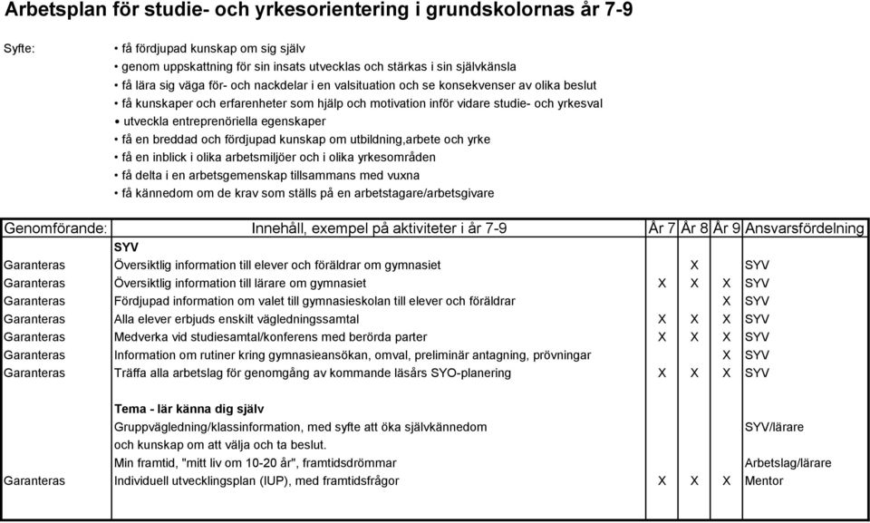 breddad och fördjupad kunskap om utbildning,arbete och yrke få en inblick i olika arbetsmiljöer och i olika yrkesområden få delta i en arbetsgemenskap tillsammans med vuxna få kännedom om de krav som