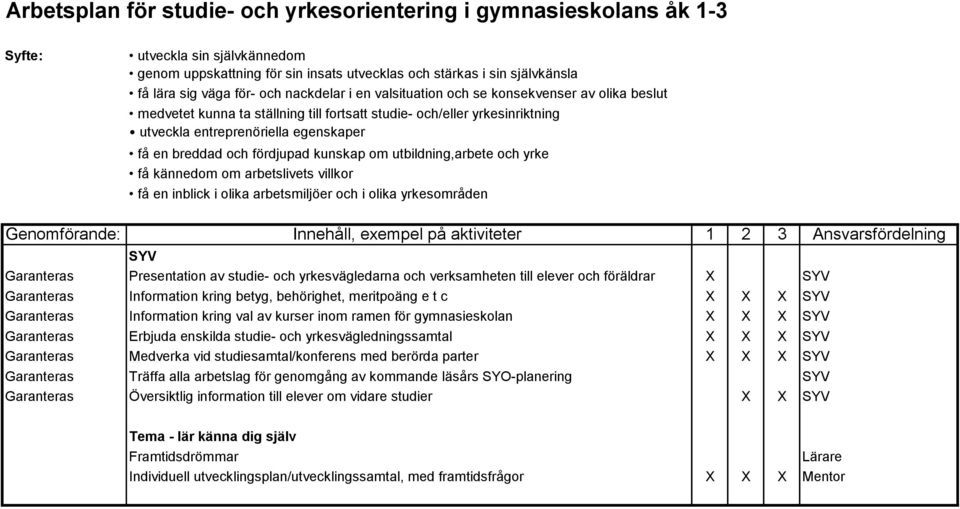 fördjupad kunskap om utbildning,arbete och yrke få kännedom om arbetslivets villkor få en inblick i olika arbetsmiljöer och i olika yrkesområden Genomförande: Innehåll, exempel på aktiviteter 1 2 3