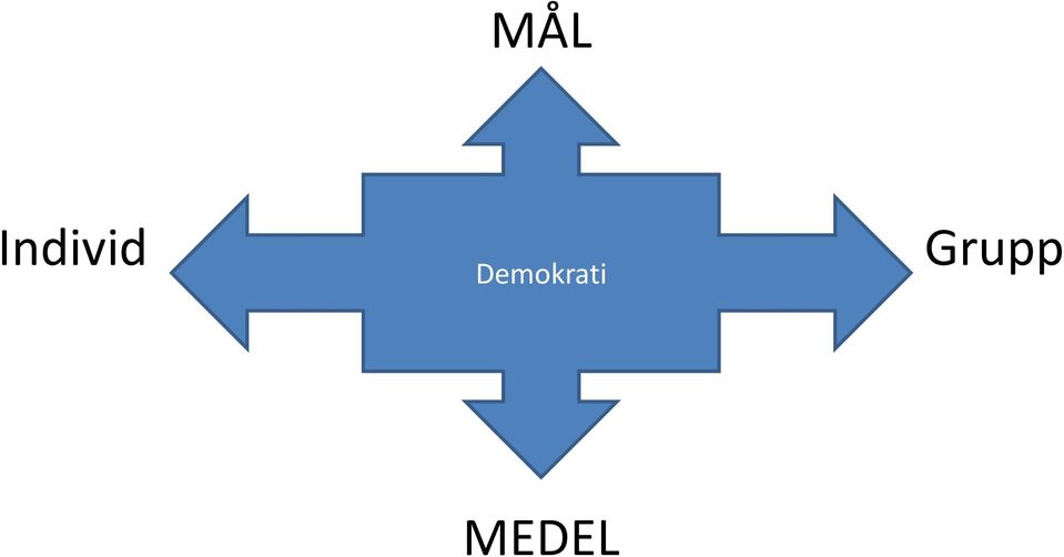 Demokrati