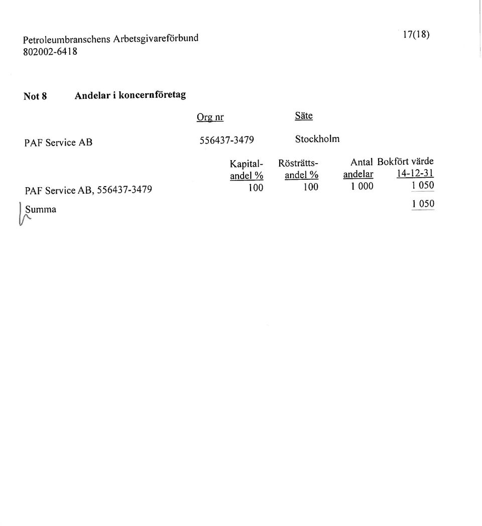 Stockholm Kapital- Rösträtts- Antal Bokfört värde andel % andel %