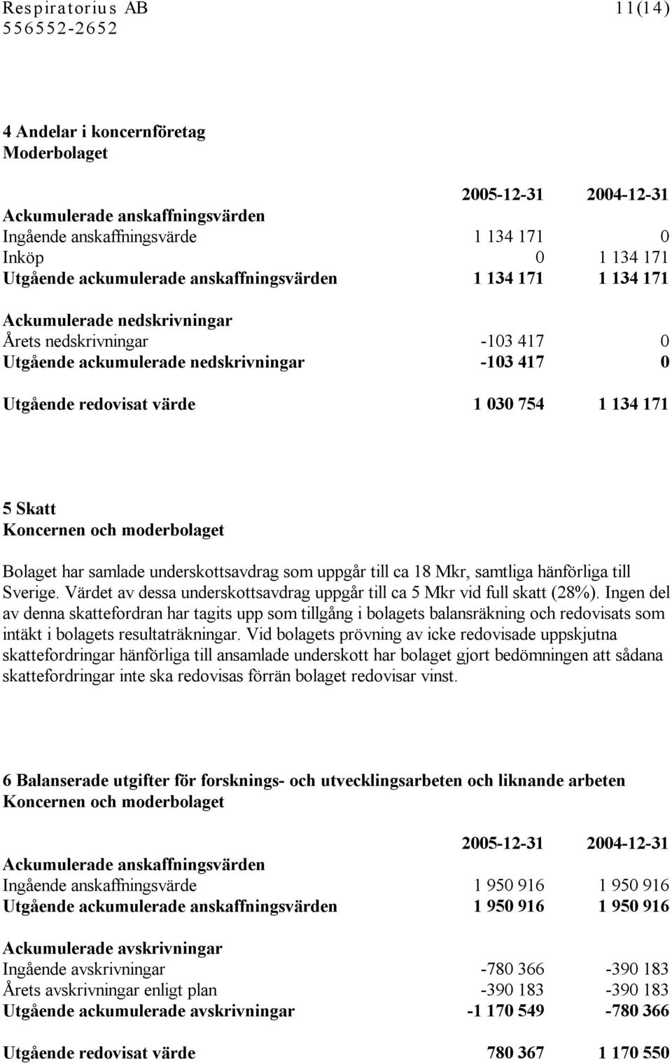 Koncernen och moderbolaget Bolaget har samlade underskottsavdrag som uppgår till ca 18 Mkr, samtliga hänförliga till Sverige.