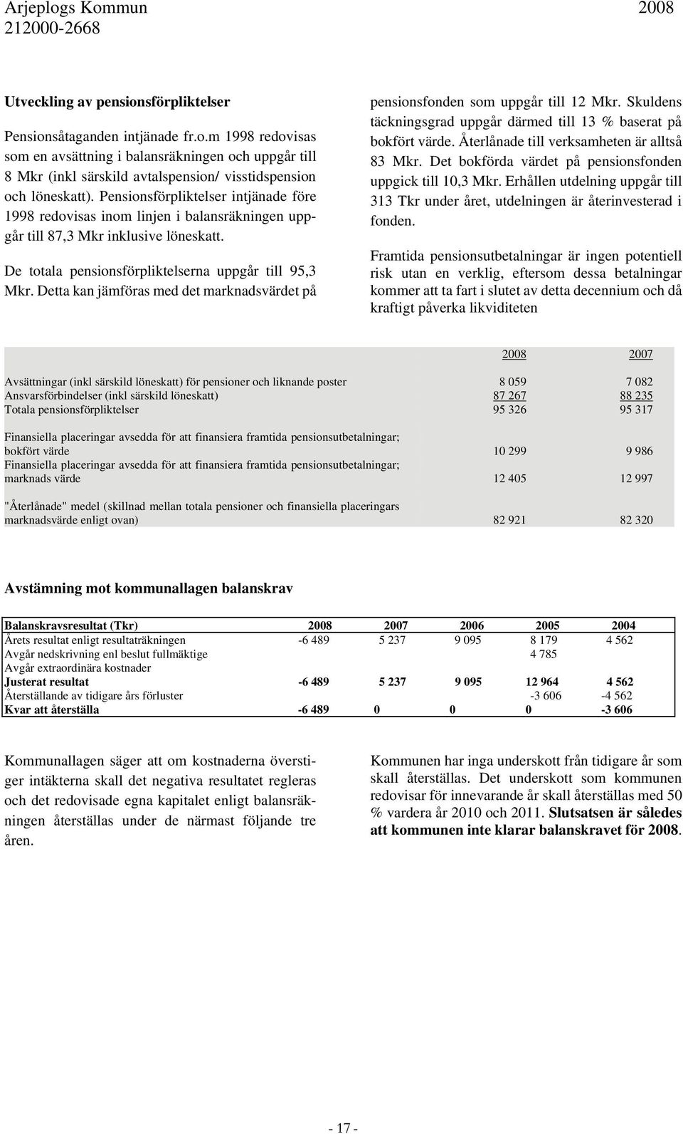 Detta kan jämföras med det marknadsvärdet på pensionsfonden som uppgår till 12 Mkr. Skuldens täckningsgrad uppgår därmed till 13 % baserat på bokfört värde.