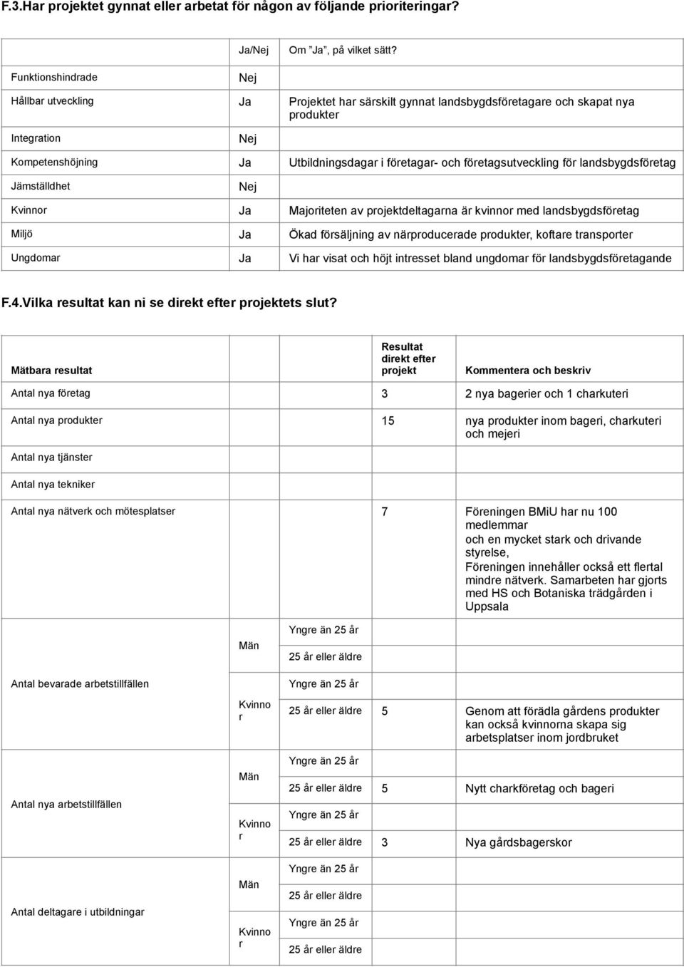 företagsutveckling för landsbygdsföretag Jämställdhet Nej Kvinnor Ja Majoriteten av projektdeltagarna är kvinnor med landsbygdsföretag Miljö Ja Ökad försäljning av närproducerade produkter, koftare