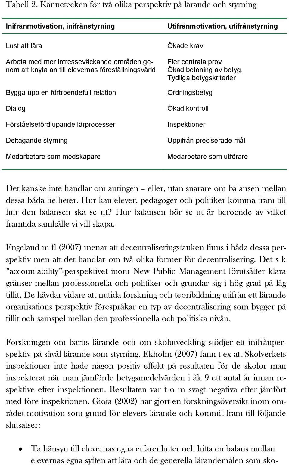 föreställningsvärld Bygga upp en förtroendefull relation Dialog Förståelsefördjupande lärprocesser Deltagande styrning Medarbetare som medskapare Utifrånmotivation, utifrånstyrning Ökade krav Fler