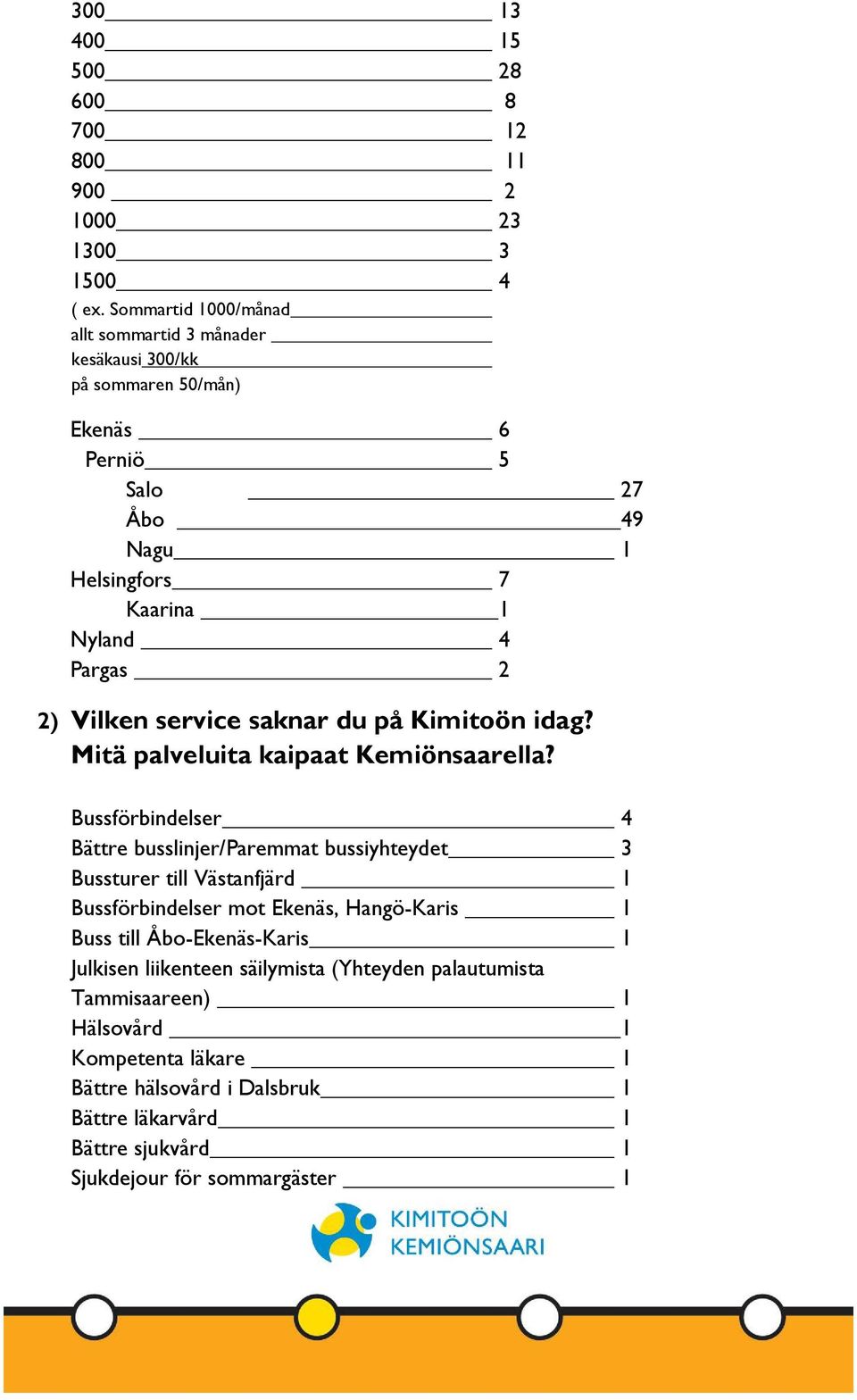 Vilken service saknar du på Kimitoön idag? Mitä palveluita kaipaat Kemiönsaarella?