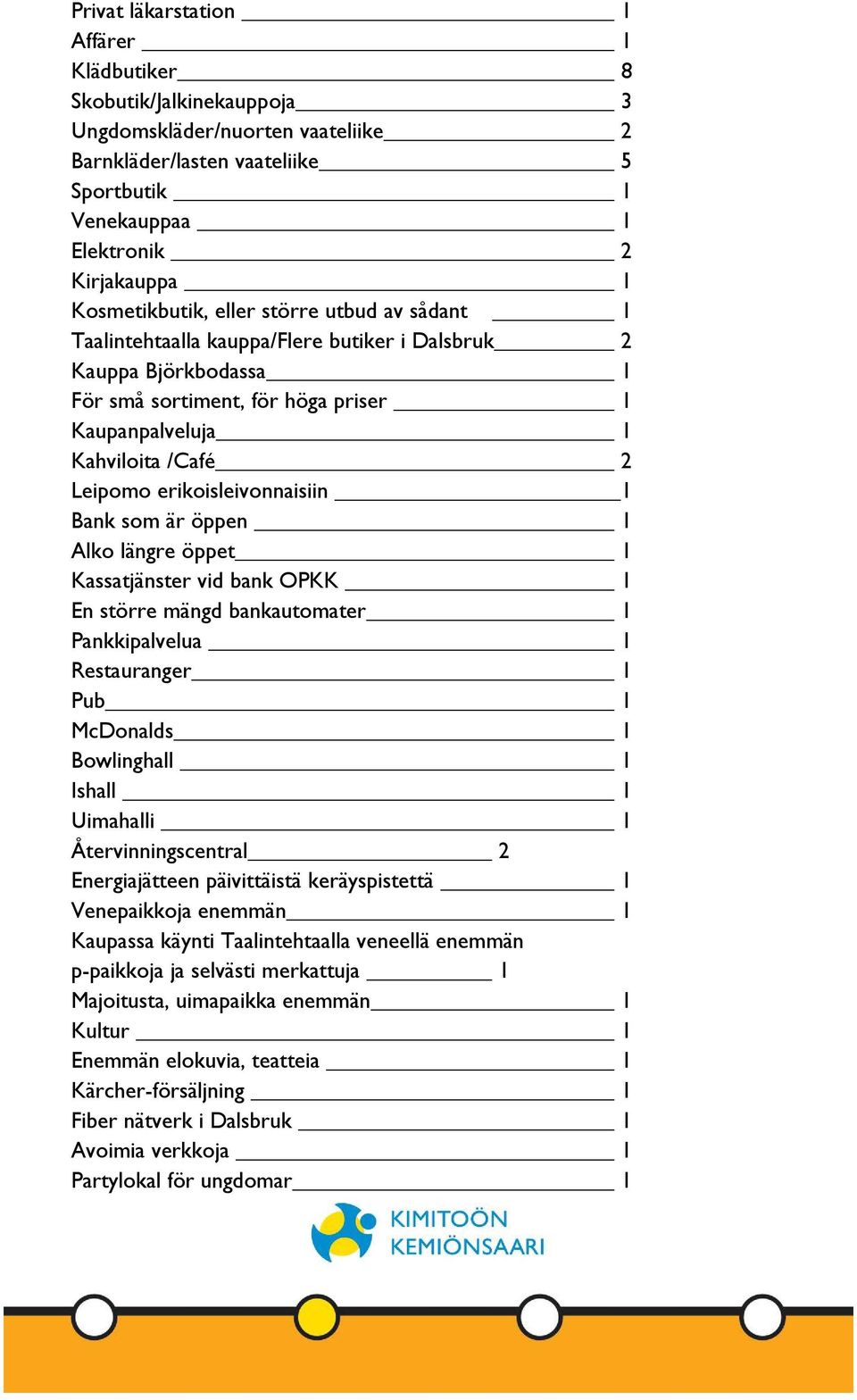 erikoisleivonnaisiin 1 Bank som är öppen 1 Alko längre öppet 1 Kassatjänster vid bank OPKK 1 En större mängd bankautomater 1 Pankkipalvelua 1 Restauranger 1 Pub 1 McDonalds 1 Bowlinghall 1 Ishall 1