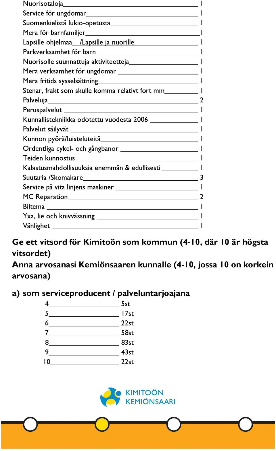 Palvelut säilyvät 1 Kunnon pyörä/luisteluteitä 1 Ordentliga cykel- och gångbanor 1 Teiden kunnostus 1 Kalastusmahdollisuuksia enemmän & edullisesti 1 Suutaria /Skomakare 3 Service på vita linjens