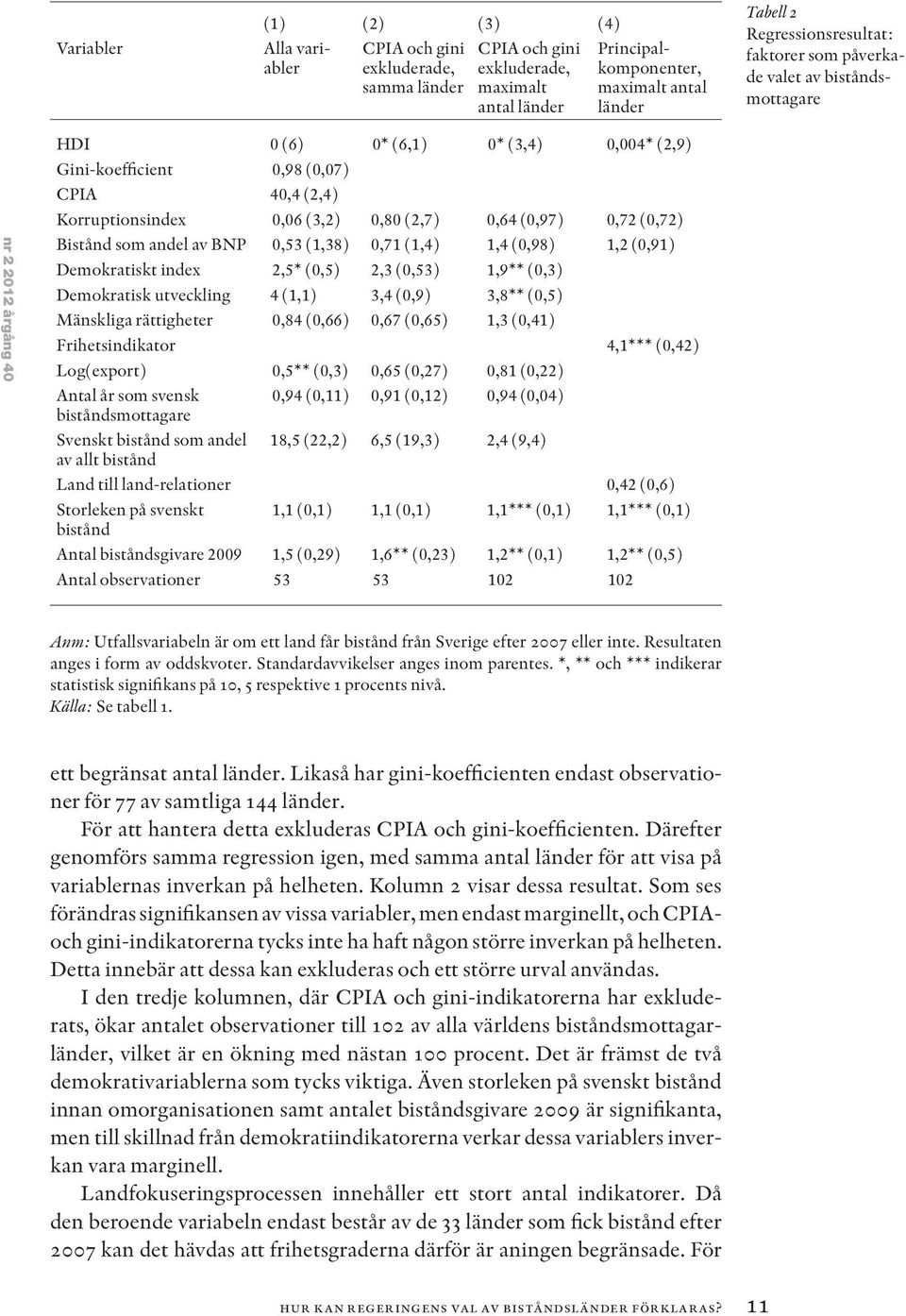 (3,2) 0,80 (2,7) 0,64 (0,97) 0,72 (0,72) Bistånd som andel av BNP 0,53 (1,38) 0,71 (1,4) 1,4 (0,98) 1,2 (0,91) Demokratiskt index 2,5* (0,5) 2,3 (0,53) 1,9** (0,3) Demokratisk utveckling 4 (1,1) 3,4