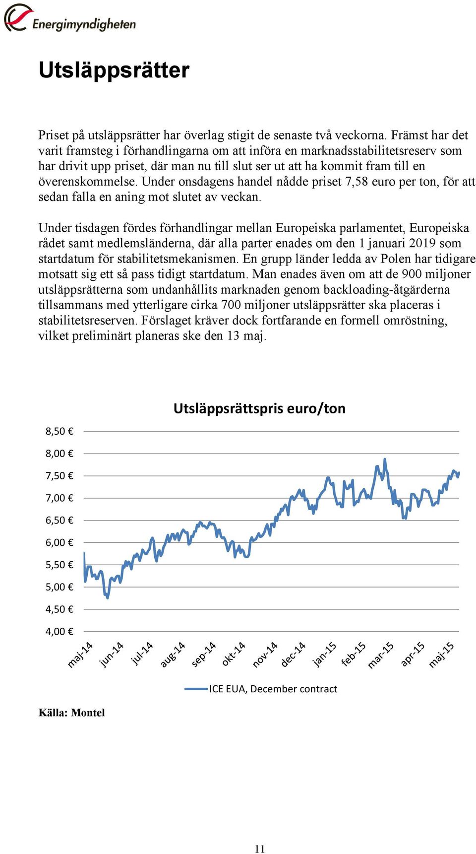 Under onsdagens handel nådde priset 7,58 euro per ton, för att sedan falla en aning mot slutet av veckan.