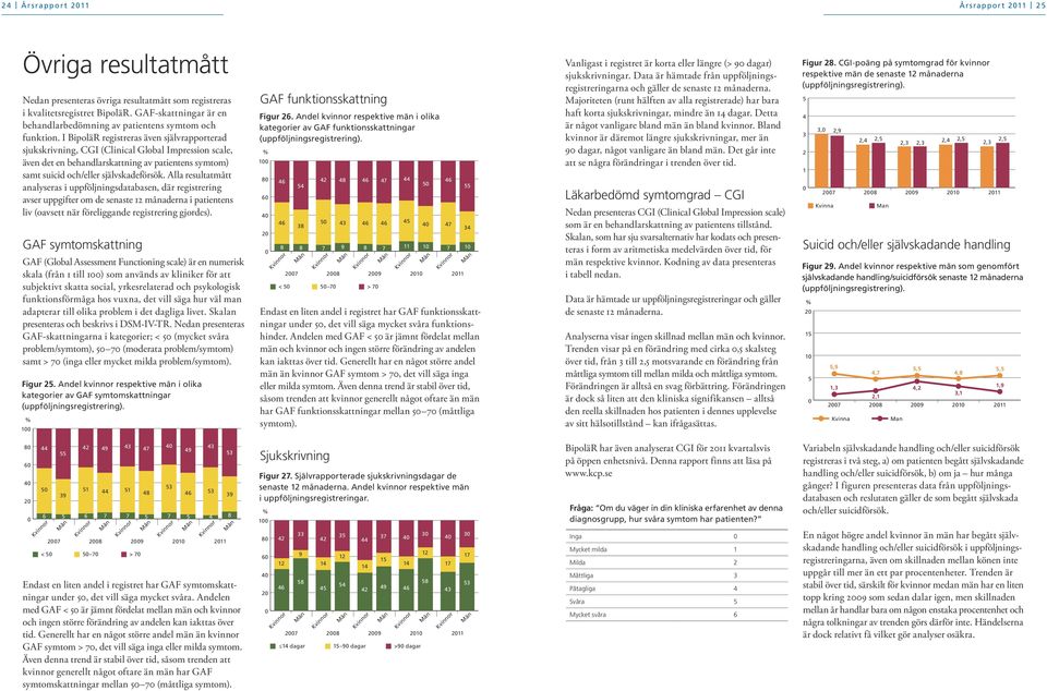 I BipoläR registreras även självrapporterad sjukskrivning, CGI (Clinical Global Impression scale, även det en behandlarskattning av patientens symtom) samt suicid och/eller självskadeförsök.