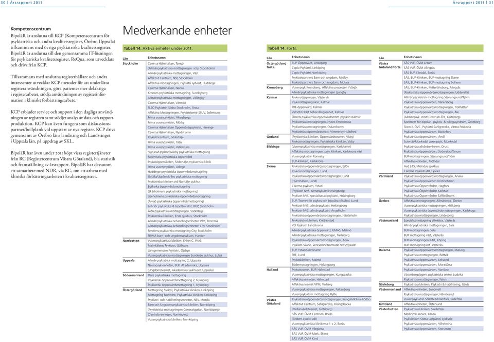 Tillsammans med anslutna registerhållare och andra intressenter utvecklar KCP metoder för att underlätta registeranvändningen, göra patienter mer delaktiga i registerarbetet, stödja användningen av