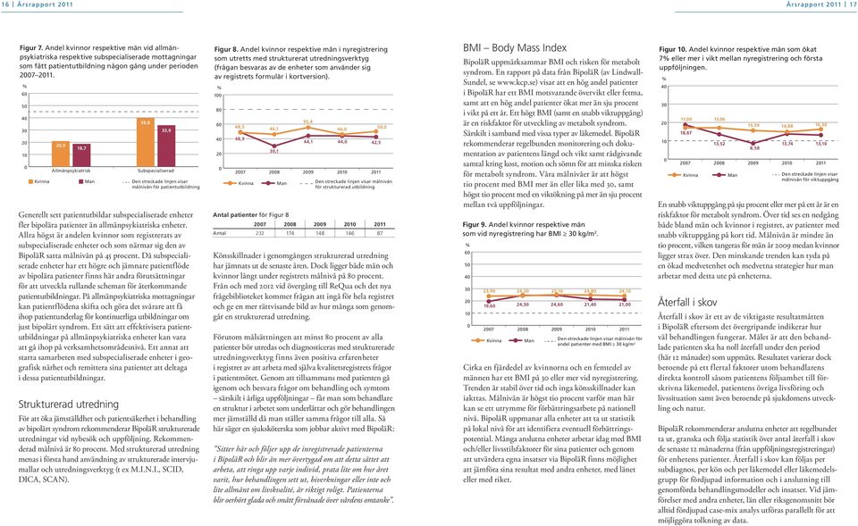 allmänpsykiatriska enheter. Allra högst är andelen kvinnor som registrerats av subspecialiserade enheter och som närmar sig den av BipoläR satta målnivån på 45 procent.