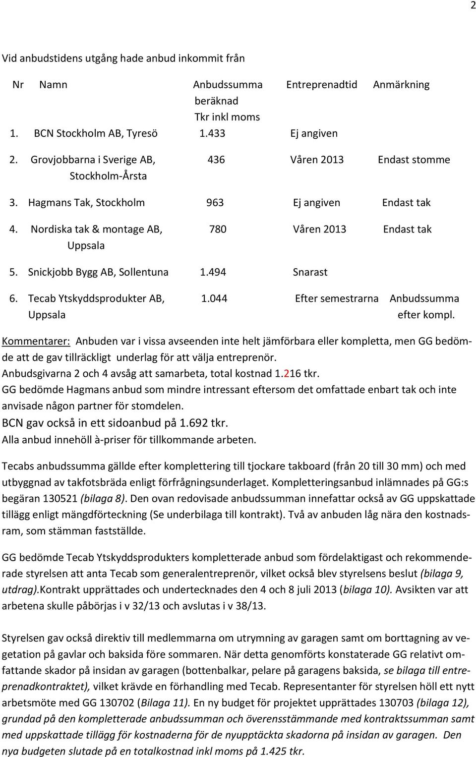 Snickjobb Bygg AB, Sollentuna 1.494 Snarast 6. Tecab Ytskyddsprodukter AB, 1.044 Efter semestrarna Anbudssumma Uppsala efter kompl.