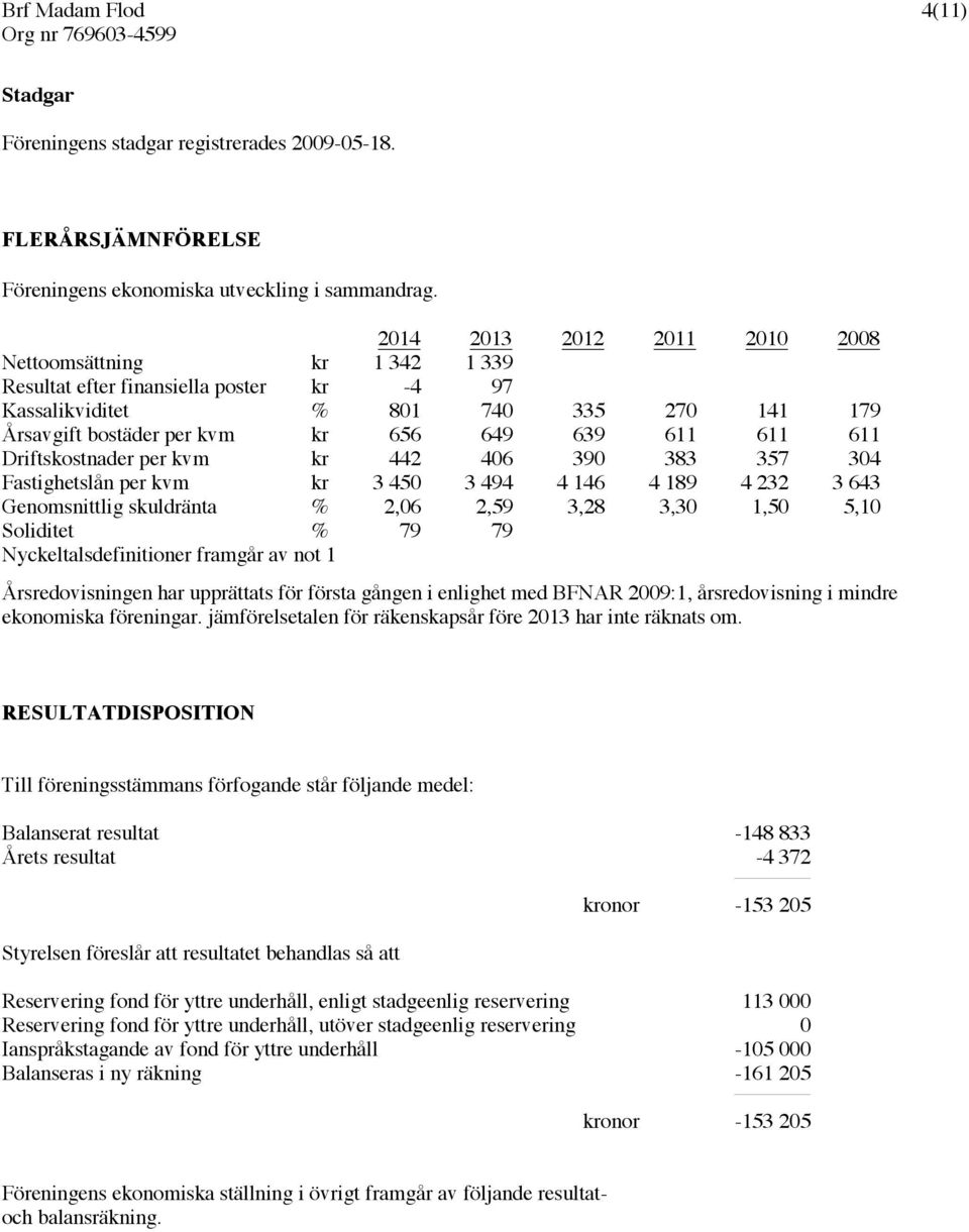 Driftskostnader per kvm kr 442 406 390 383 357 304 Fastighetslån per kvm kr 3 450 3 494 4 146 4 189 4 232 3 643 Genomsnittlig skuldränta % 2,06 2,59 3,28 3,30 1,50 5,10 Soliditet % 79 79