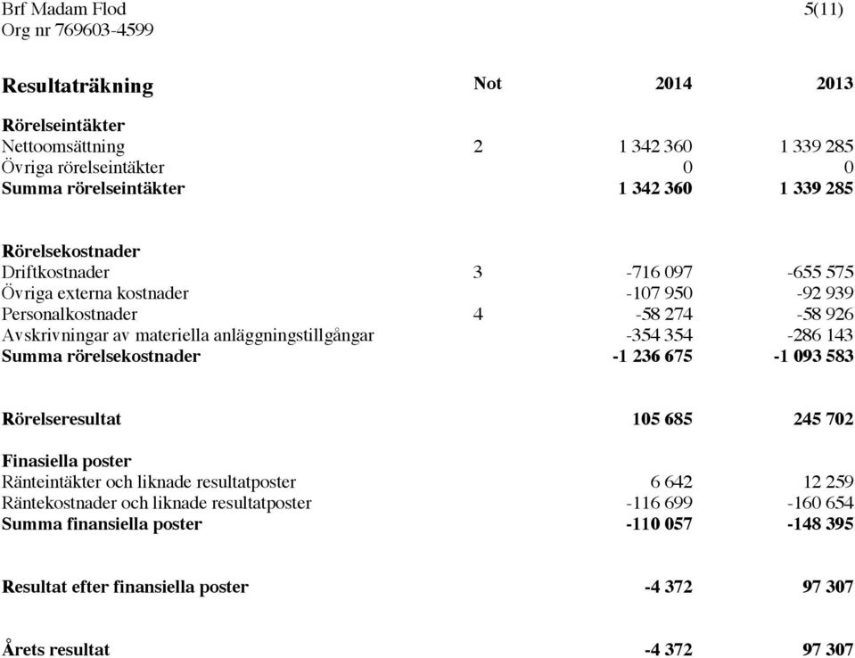 anläggningstillgångar -354 354-286 143 Summa rörelsekostnader -1 236 675-1 093 583 Rörelseresultat 105 685 245 702 Finasiella poster Ränteintäkter och liknade