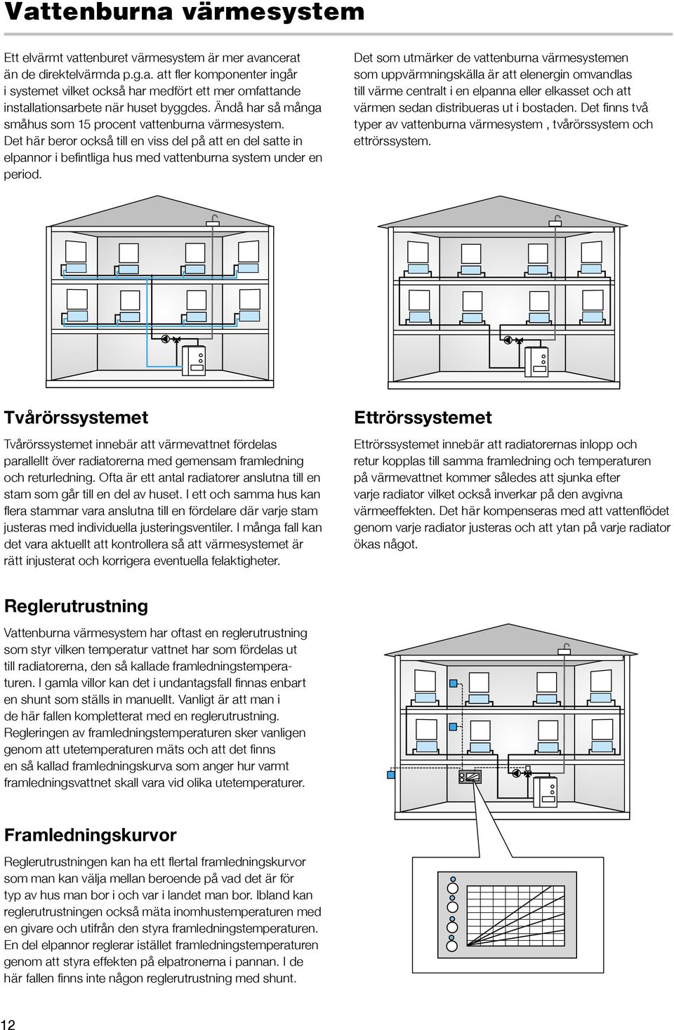 Det som utmärker de vattenburna värmesystemen som uppvärmningskälla är att elenergin omvandlas till värme centralt i en elpanna eller elkasset och att värmen sedan distribueras ut i bostaden.