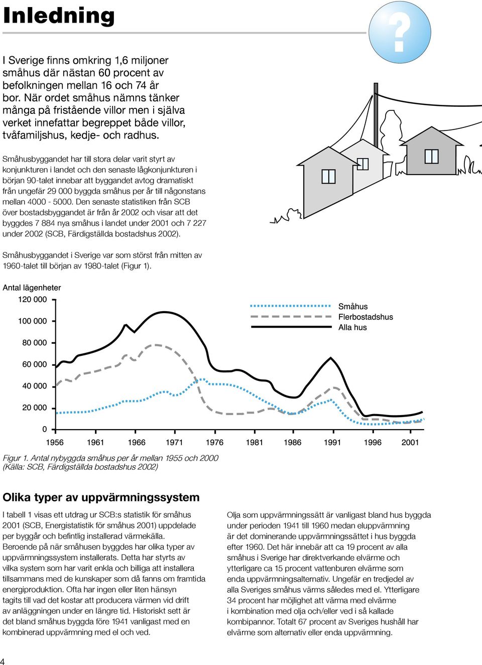 Småhusbyggandet har till stora delar varit styrt av konjunkturen i landet och den senaste lågkonjunkturen i början 90-talet innebar att byggandet avtog dramatiskt från ungefär 29 000 byggda småhus